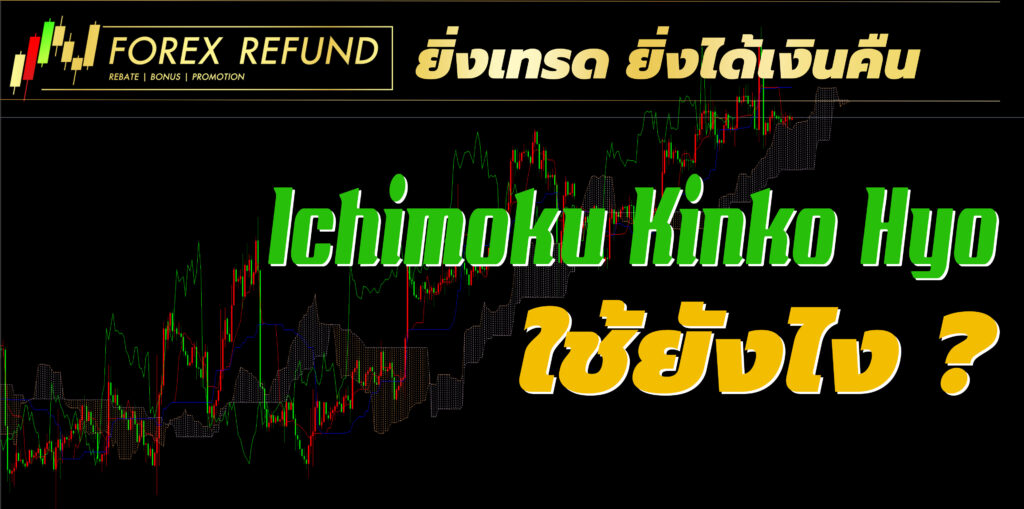 อินดิเคเตอร์ Ichimoku Kinko Hyo