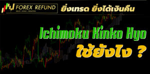 อินดิเคเตอร์ Ichimoku Kinko Hyo