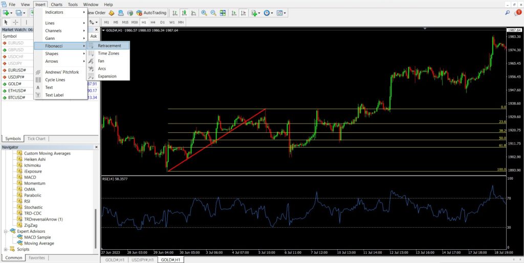 Fibonacci Retracement