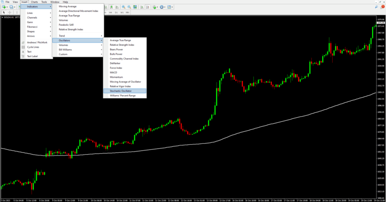 Stochastic Oscillator