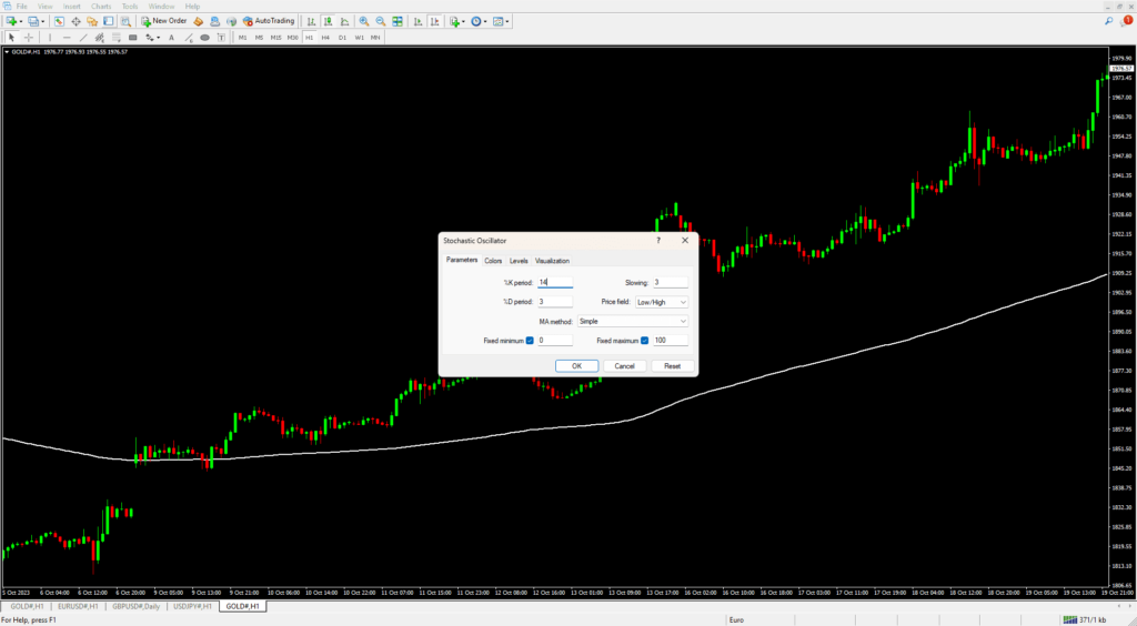 Stochastic Oscillator