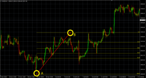 Fibonacci Retracement