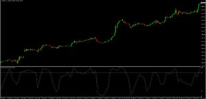 Stochastic Oscillator