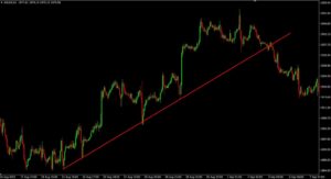 trendline