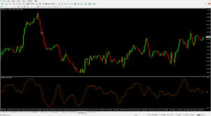 Relative Vigor Index (RVI)