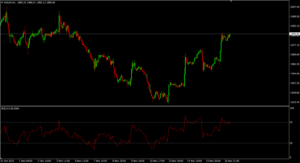 RSI interface