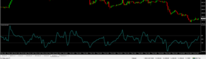 CCI (Commodity Channel Index)