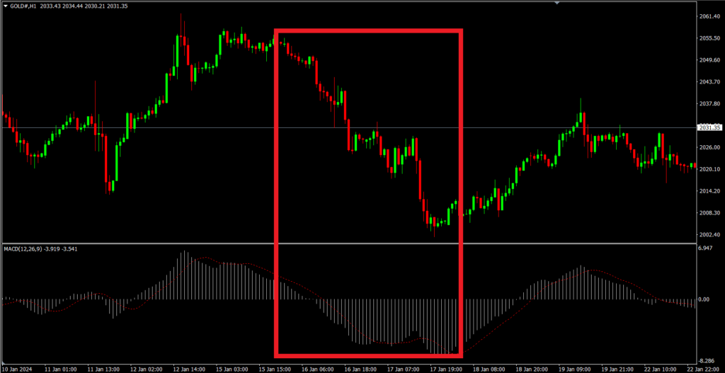 MACD ใต้น้ำ