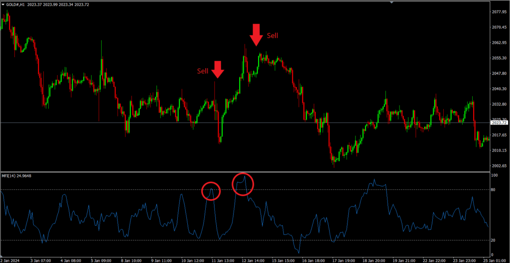 MFI Oversold