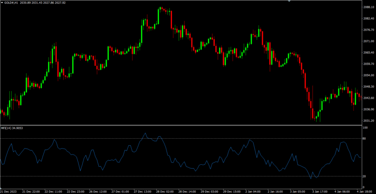 Money Flow Index(MFI)