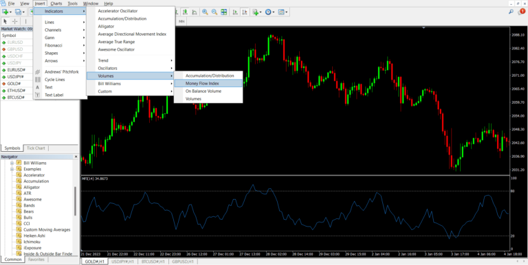 Money Flow Index(MFI)