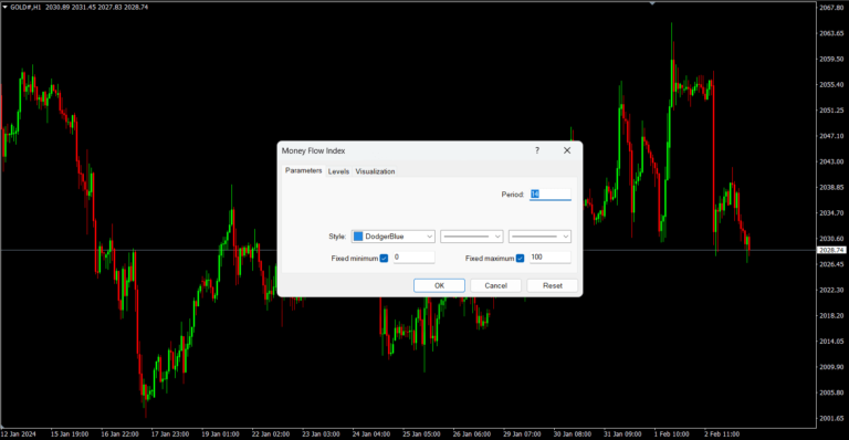 Money Flow Index(MFI)