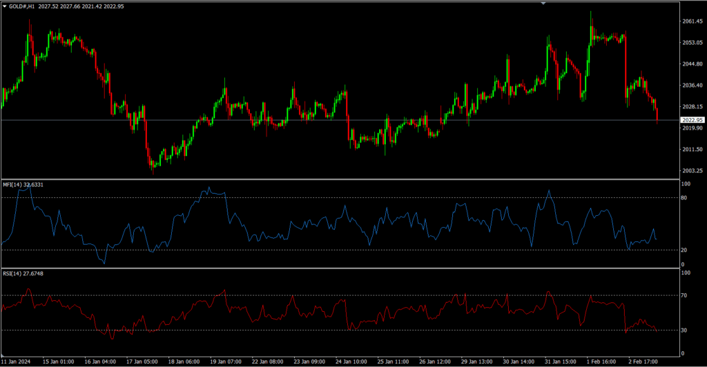 MFI vs RSI