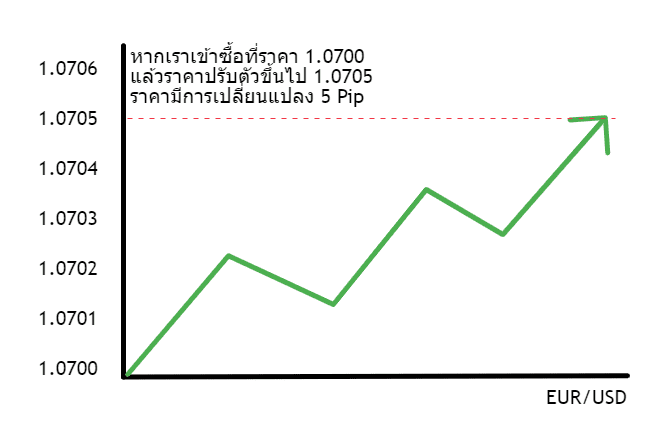 Pip count