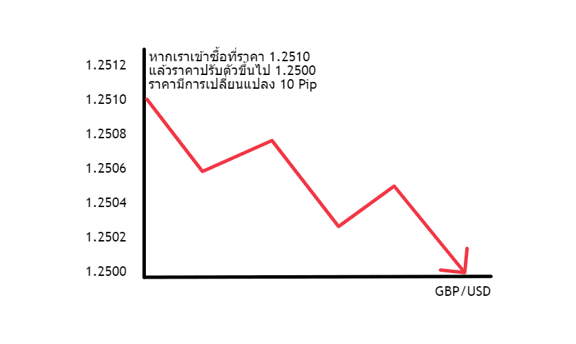 Pip count