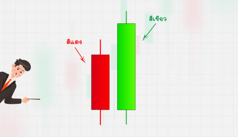 Bullish Engulfing