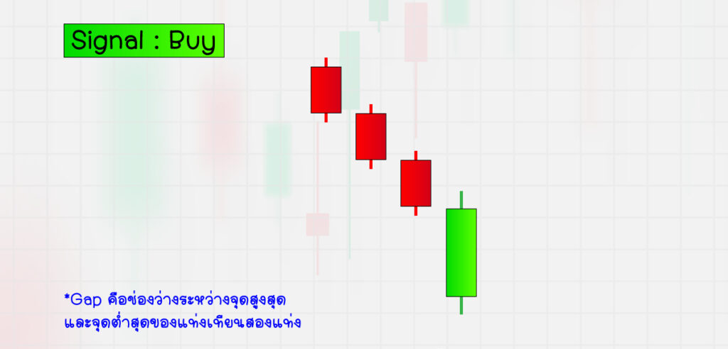 Bullish Belt Hold : Buy