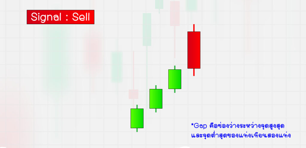 Bearish Belt Hold : Sell