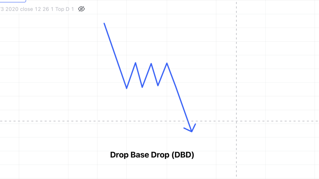 Supply Zone (DBD)