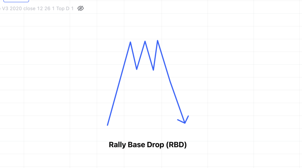 Supply Zone (RBD)