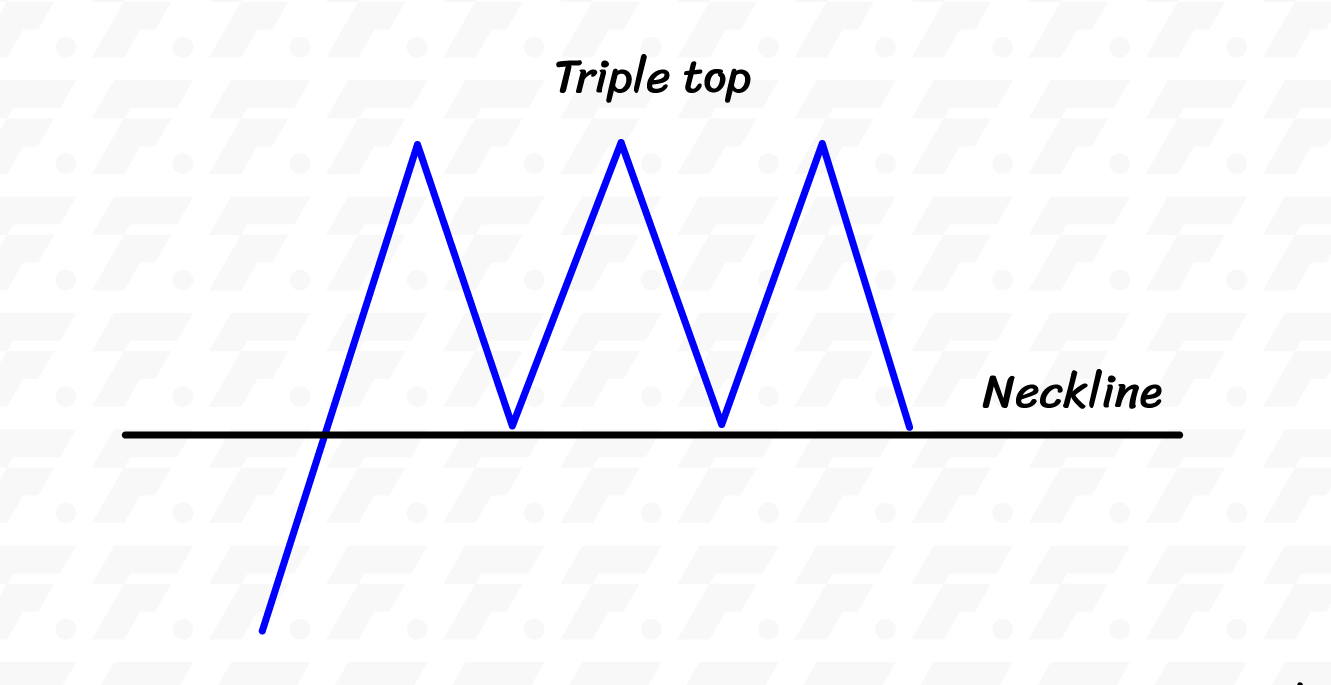 Triple Top