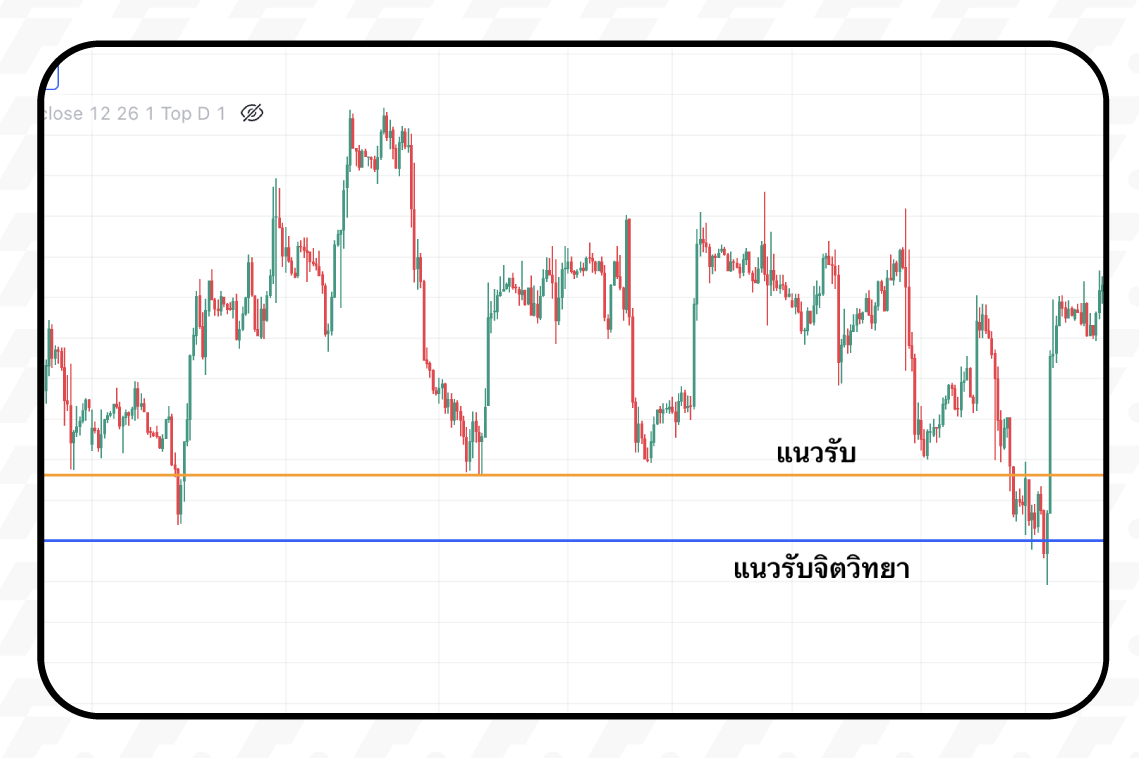 แนวรับ จิตวิทยา