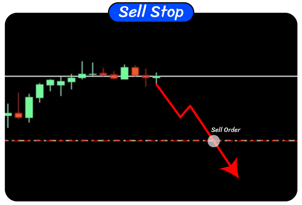 Pending Order Sell Stop