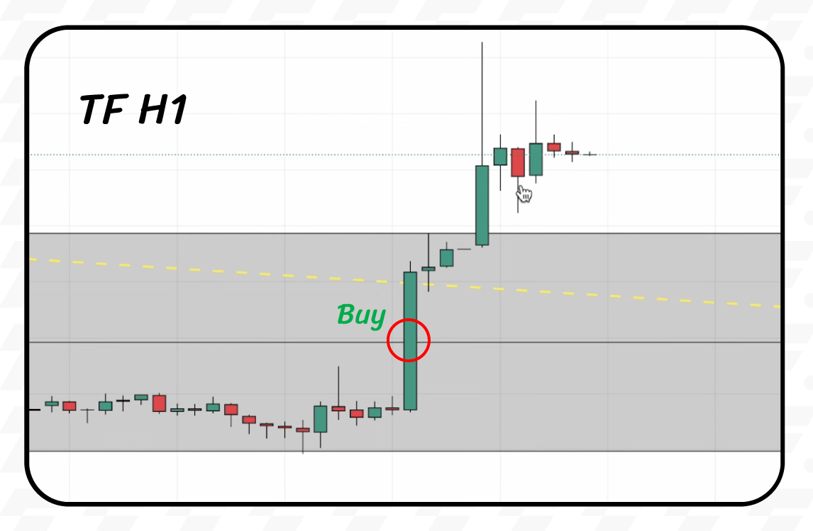 Fibonacci 50 Signal Buy