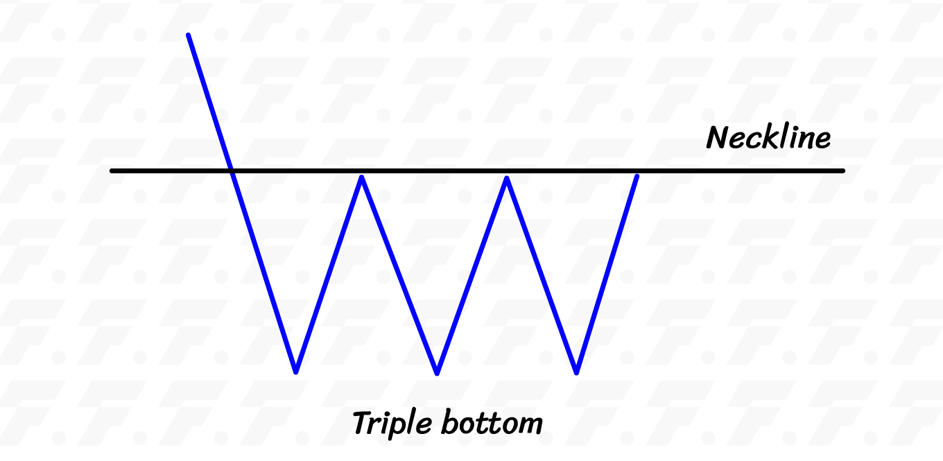 Triple Bottom