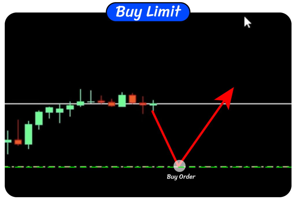 Pending Order Buy Limit