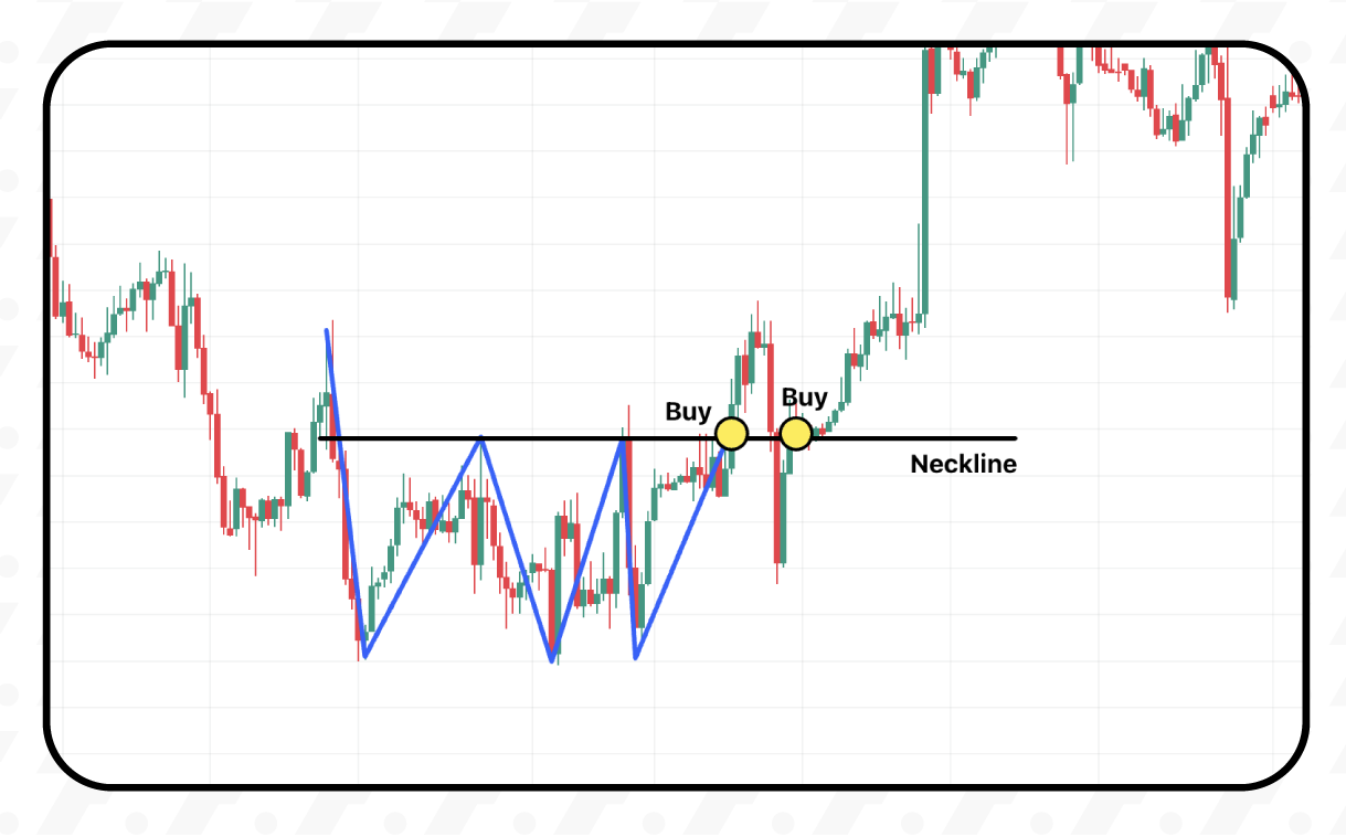 Triple Bottom Signal