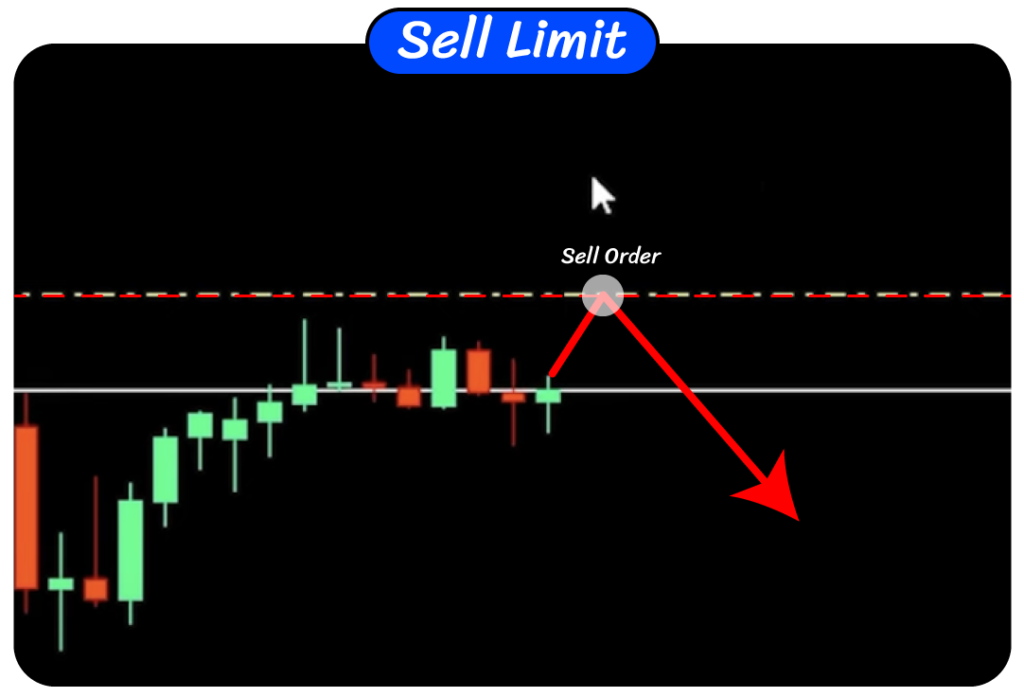 Pending Order Sell Limit