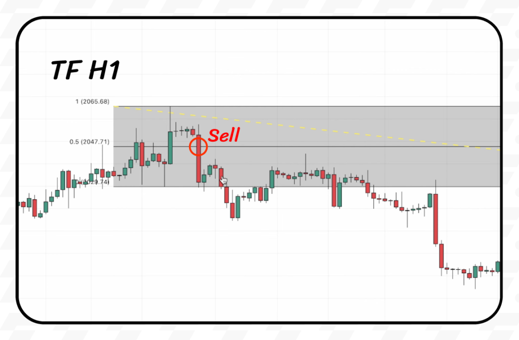 Fibonacci 50 Signal Sell