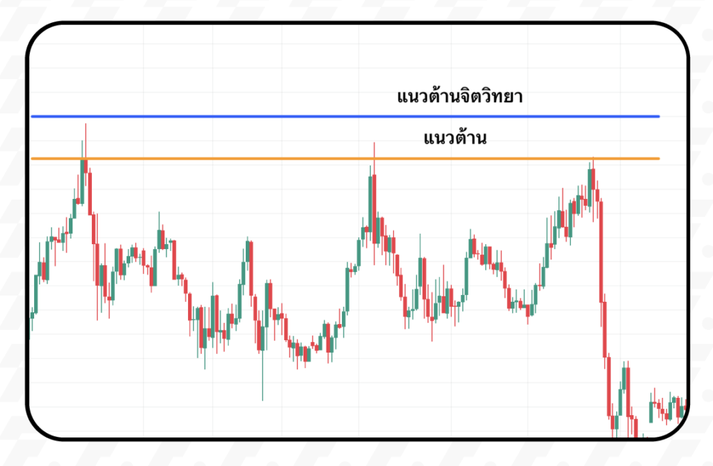 แนวต้านจิตวิทยา