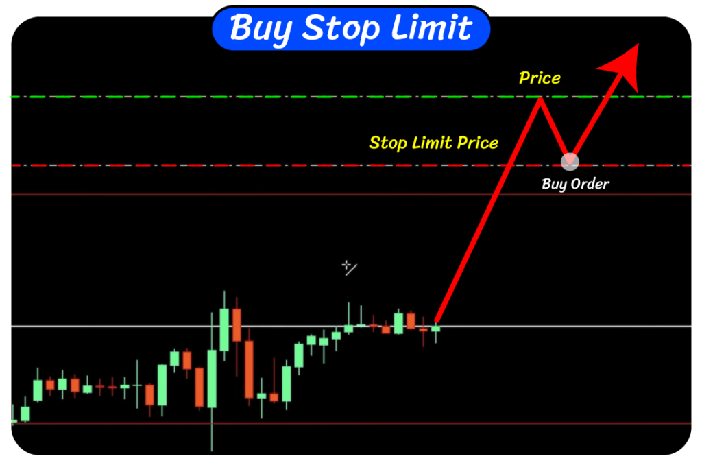 Pending Order Buy Stop Limit