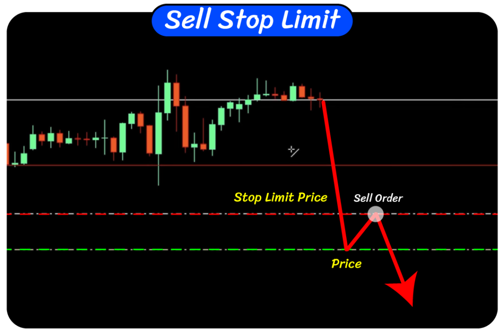 Pending Order Sell Stop Limit