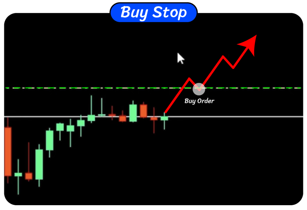 Pending Order Buy Stop