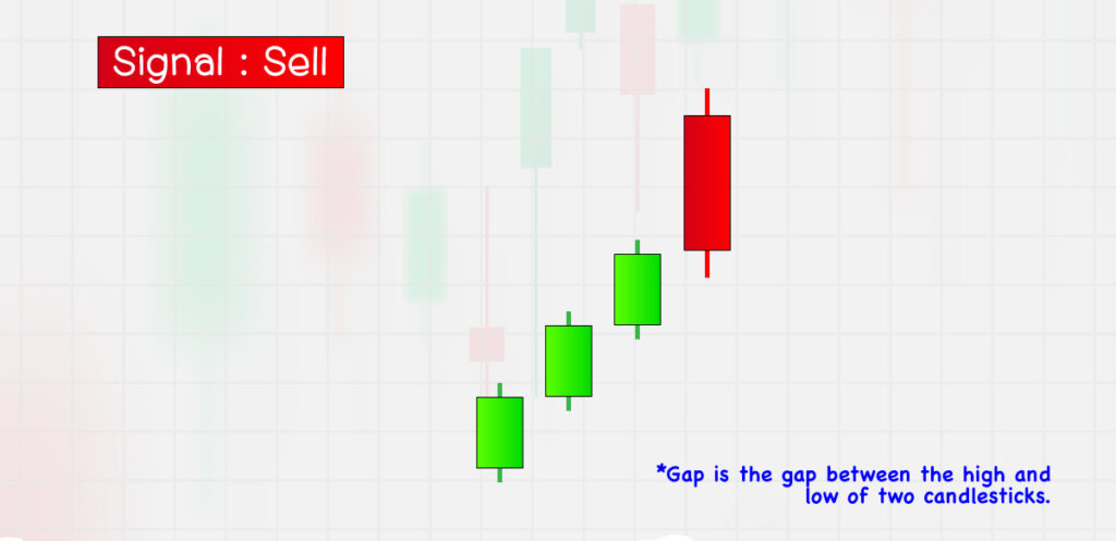 Bearish Belt Hold - Sell Eng