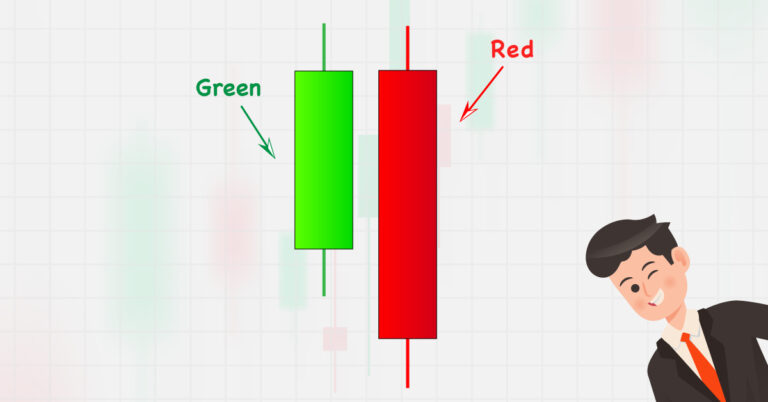 Bearish engulfing Eng