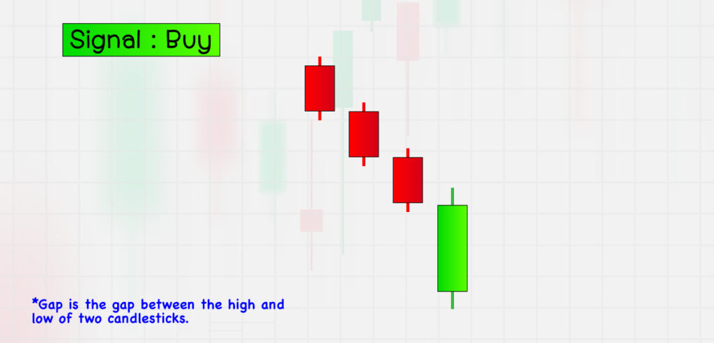 Bullish Belt Hold - Buy Eng
