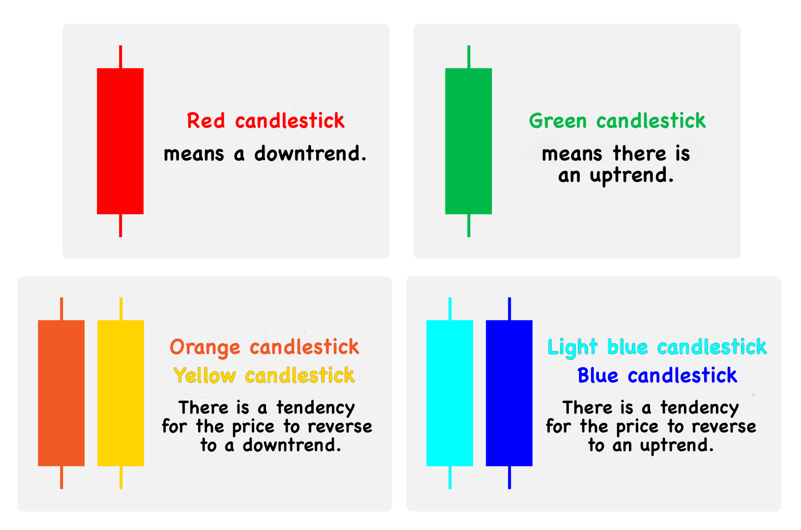 CDC candlestick Eng