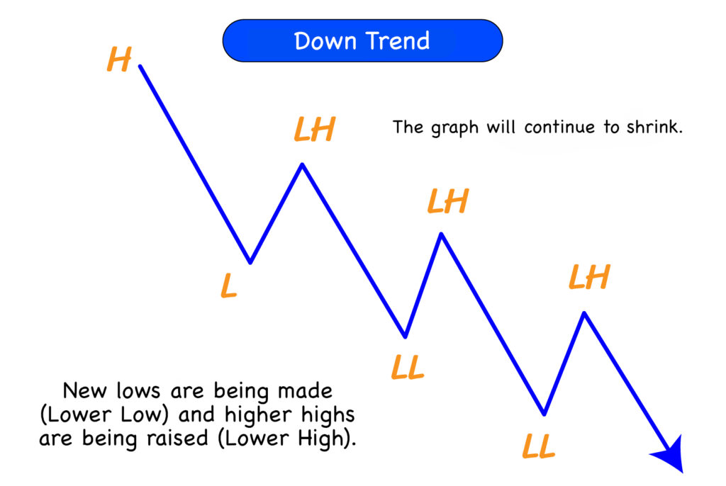 Down Trend Eng