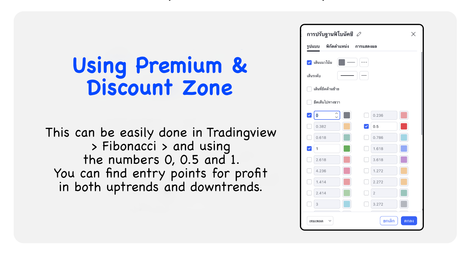 How to use Premium & Discount Zone Eng