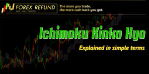 Ichimoku Kinko Hyo Eng.