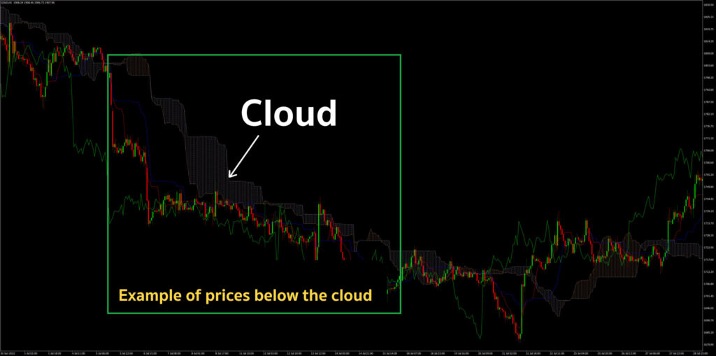 Ichimoku Kinko Hyo Eng2