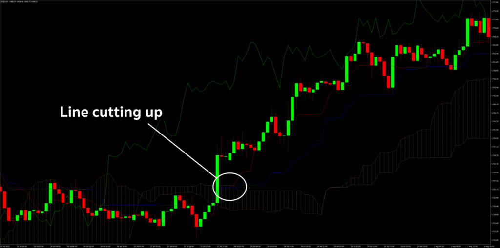 Ichimoku Kinko Hyo Eng3