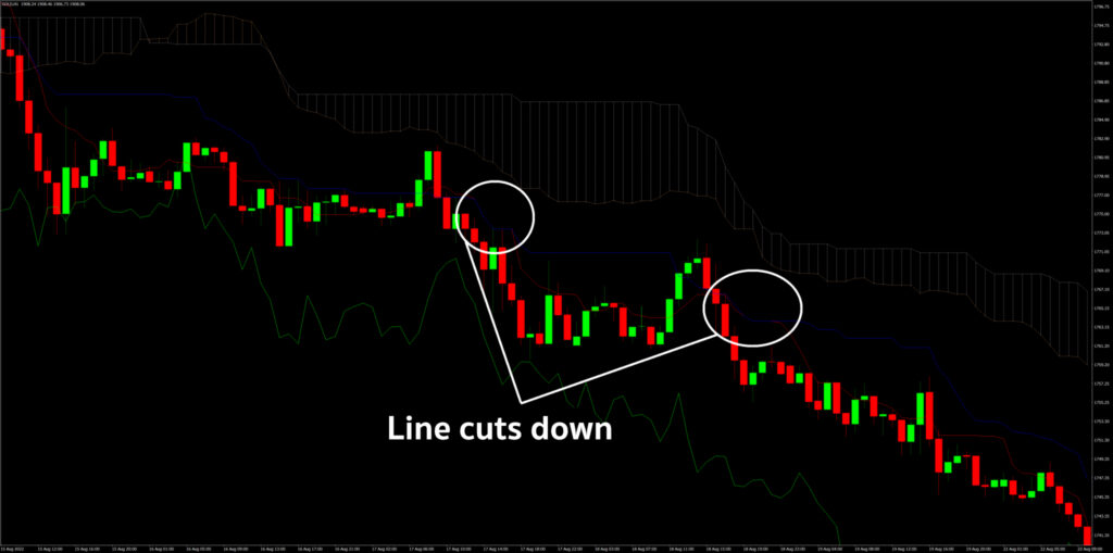 Ichimoku Kinko Hyo Eng4