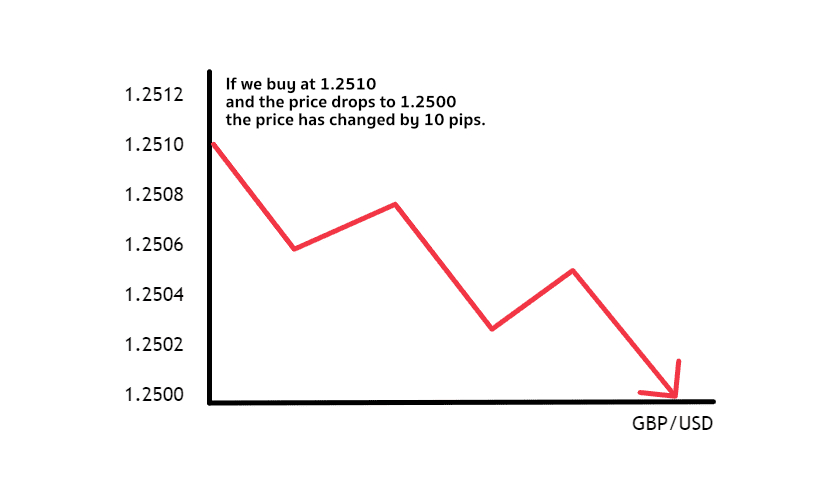 If we buy at 1.2510