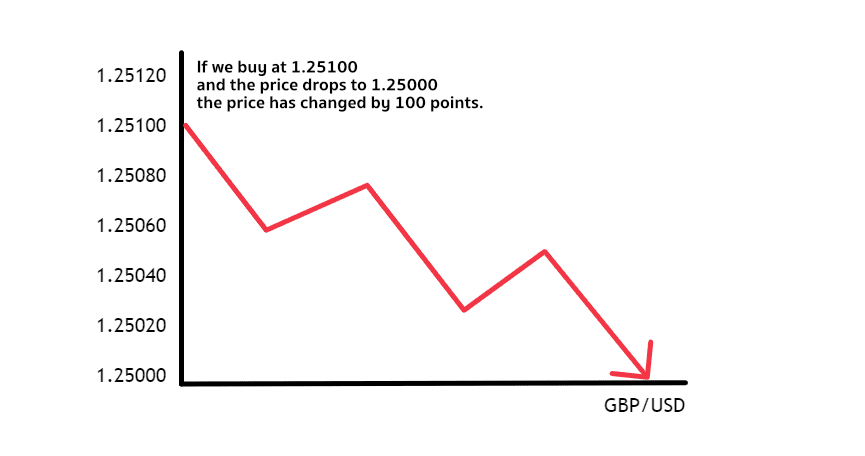 If we buy at 1.25100