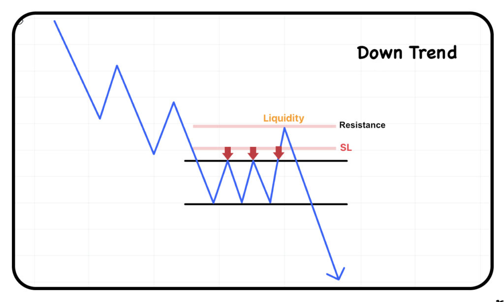 Liquidity Downtrend Eng